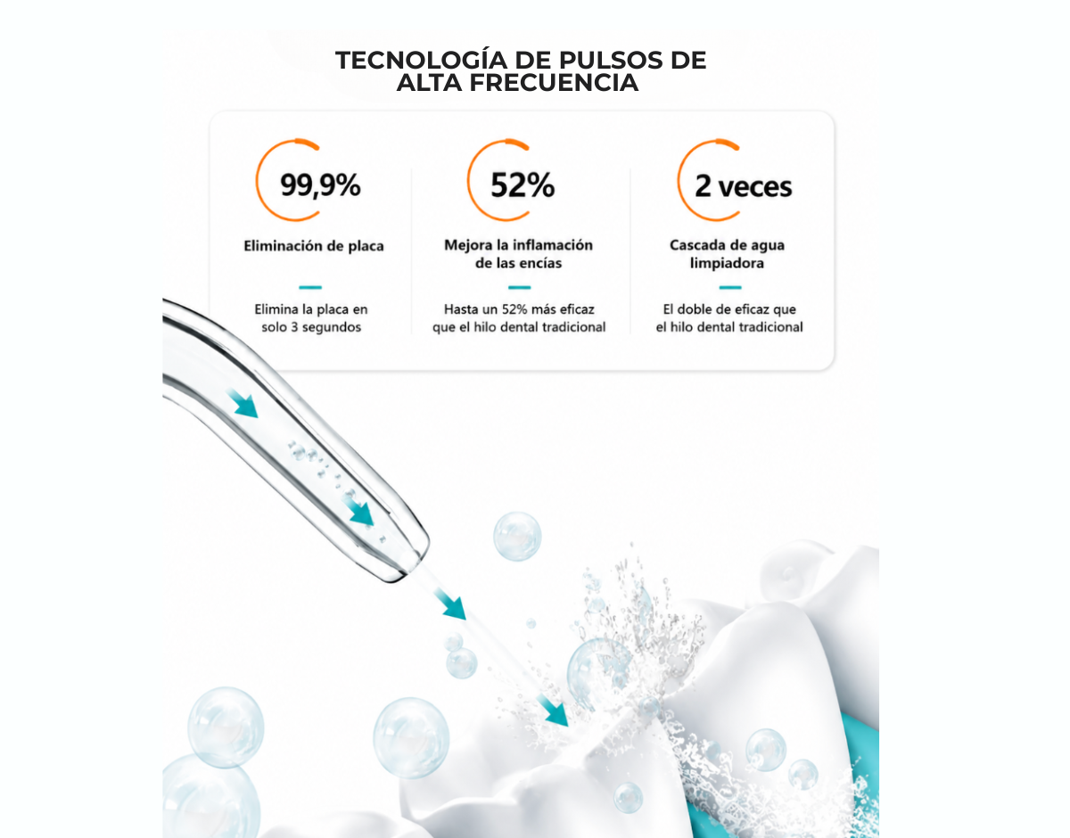 Oraly® HydroDental Pro – Irrigador Bucal Portátil